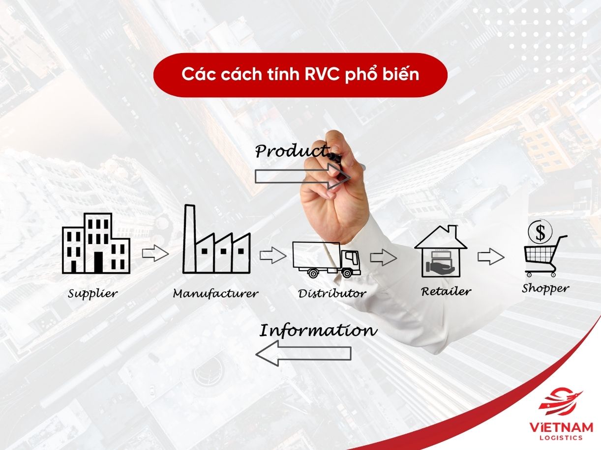 Cách RVC phổ biến